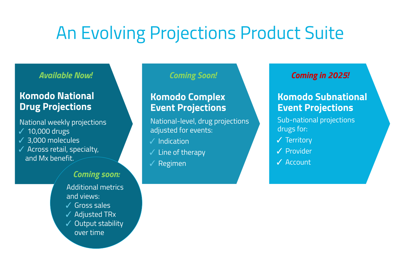 An Evolving Projections Product Suite-1