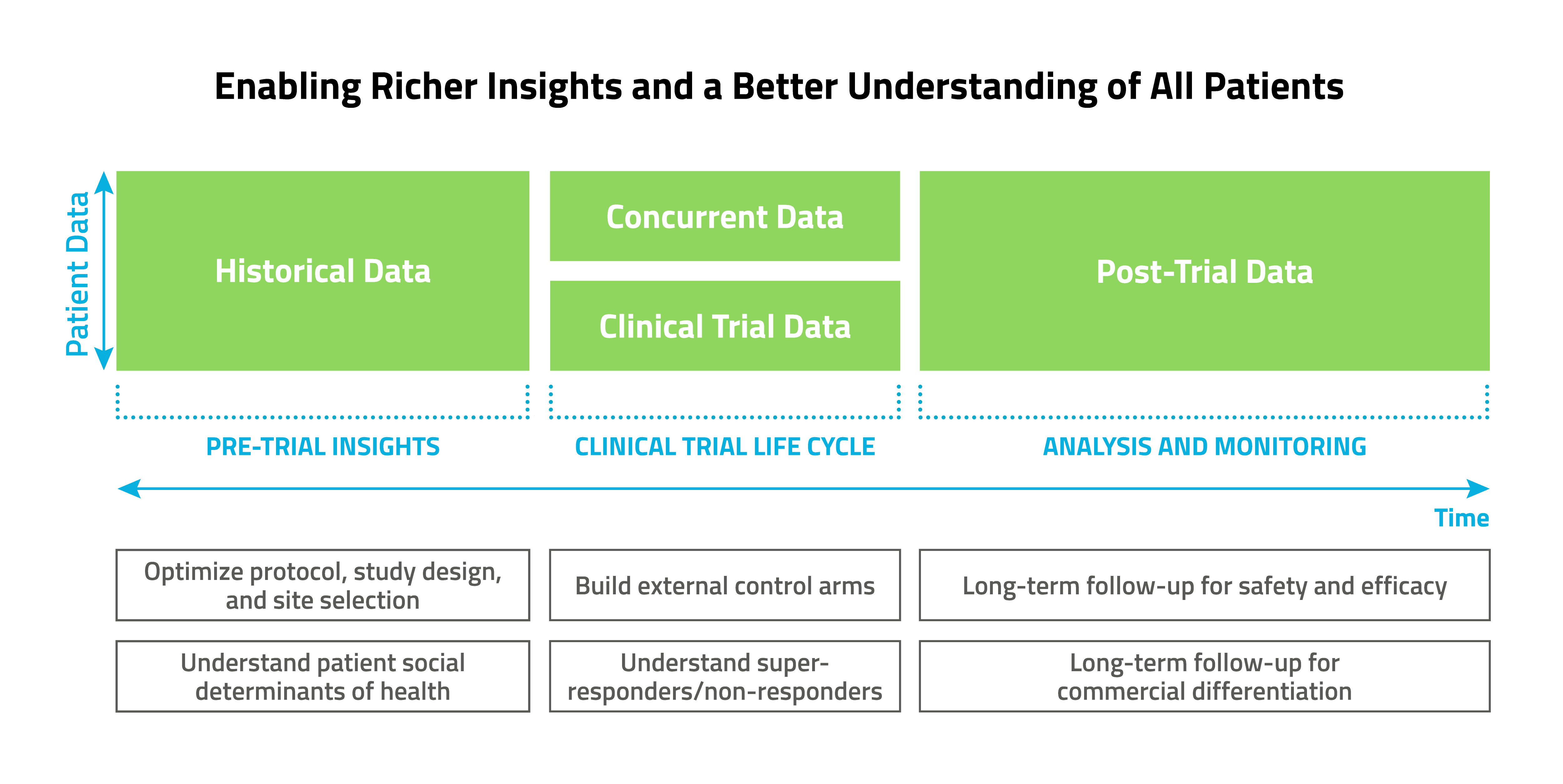 Blog_Maximize Clinical Trial Insights via Patient Tokenization-1