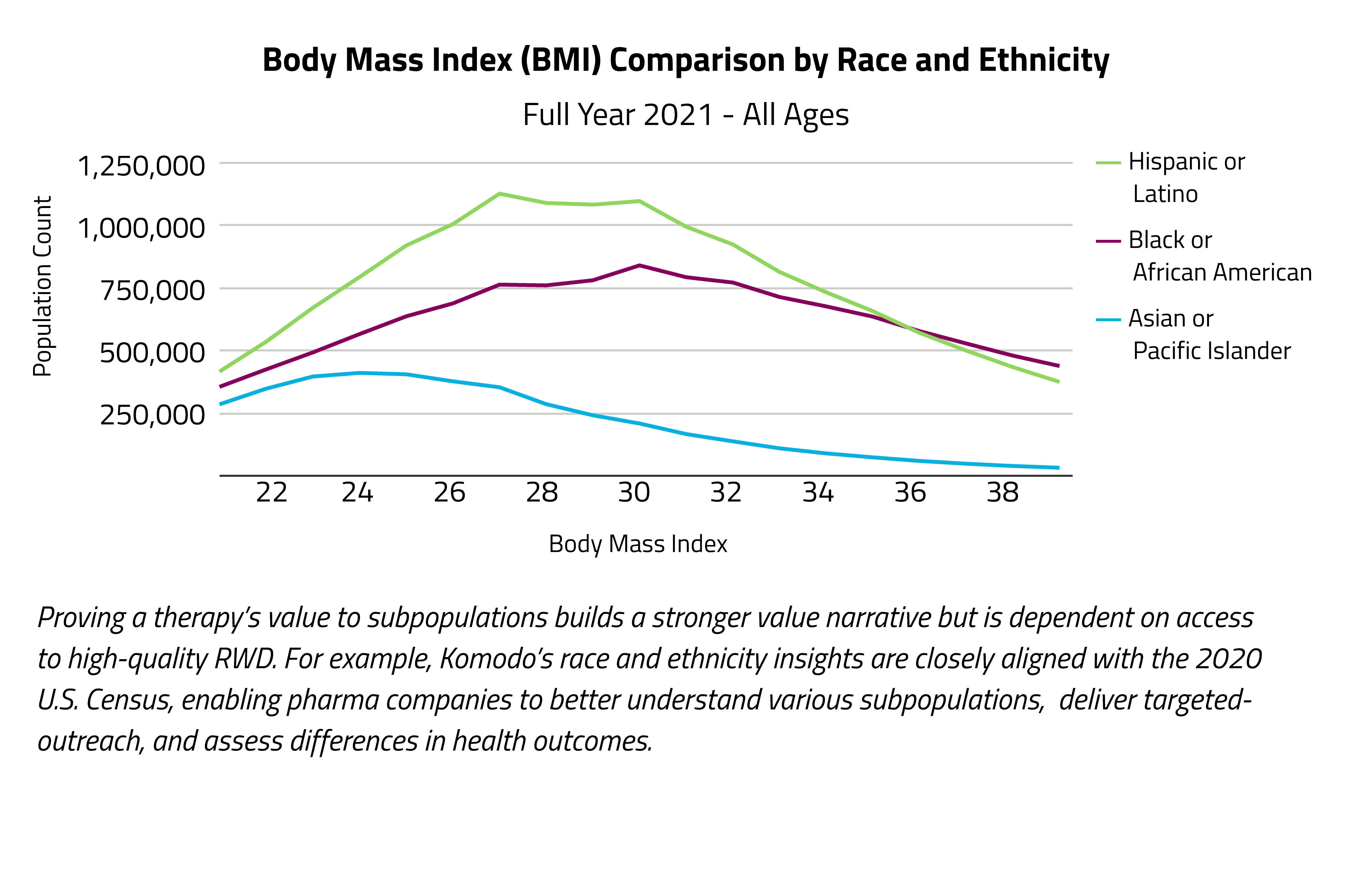 Body Mass Index (BMI)