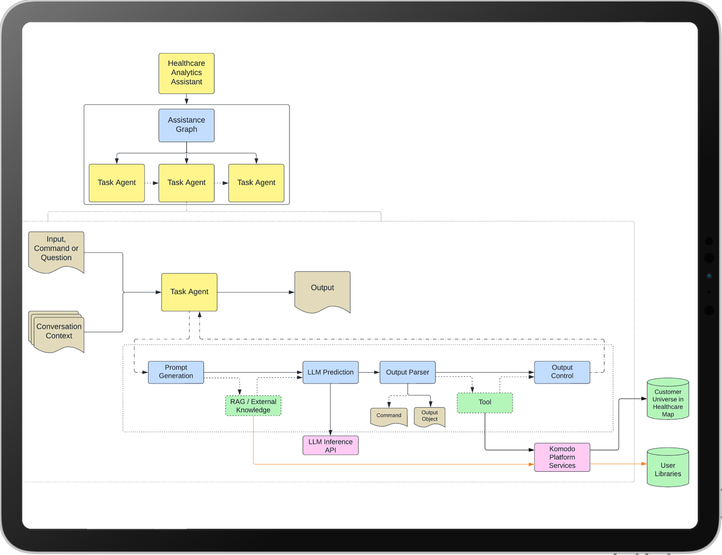 Building a Conversational Model _Tablet