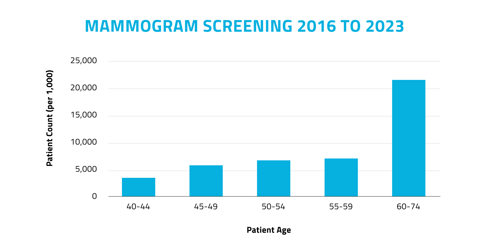 DDS Breast Cancer Screening 01