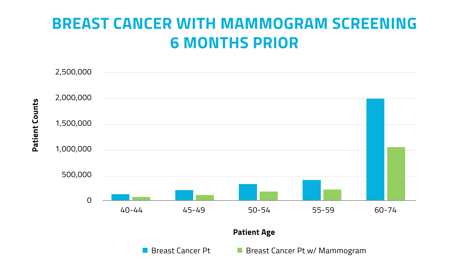 DDS Breast Cancer Screening 02