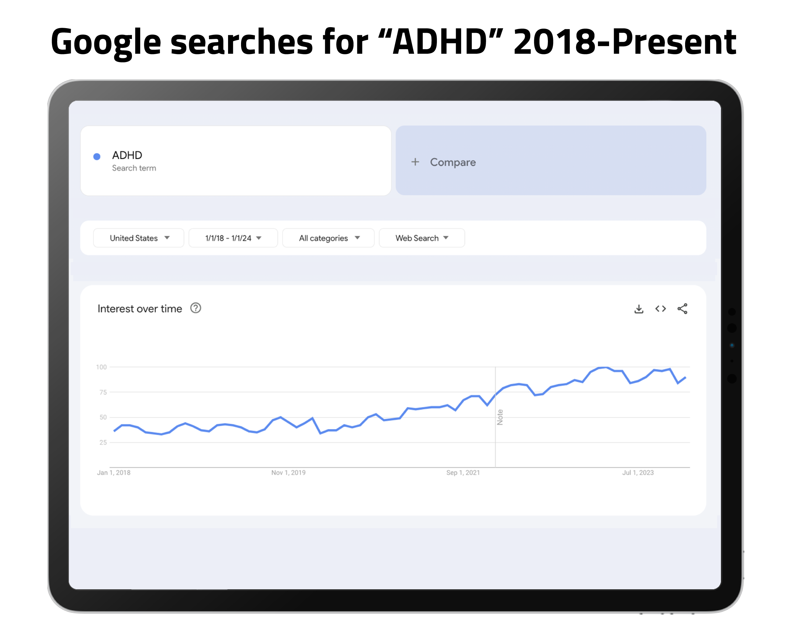 Google searches for ADHD 2018-Present_V02