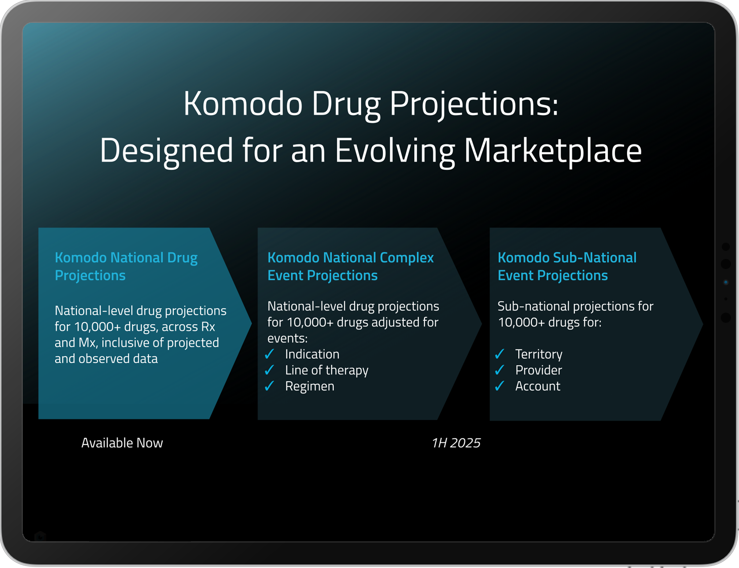 Komodo Drug Projections_ipad