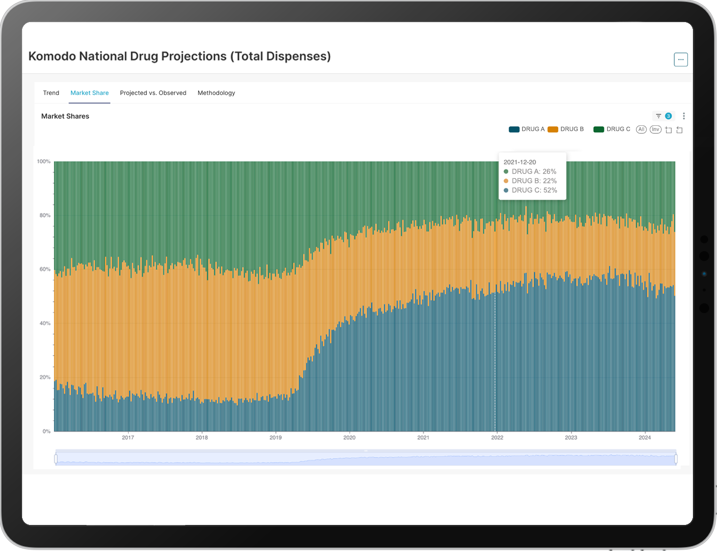 Komodo National Drug Projections_Tablet 2-Adj-1