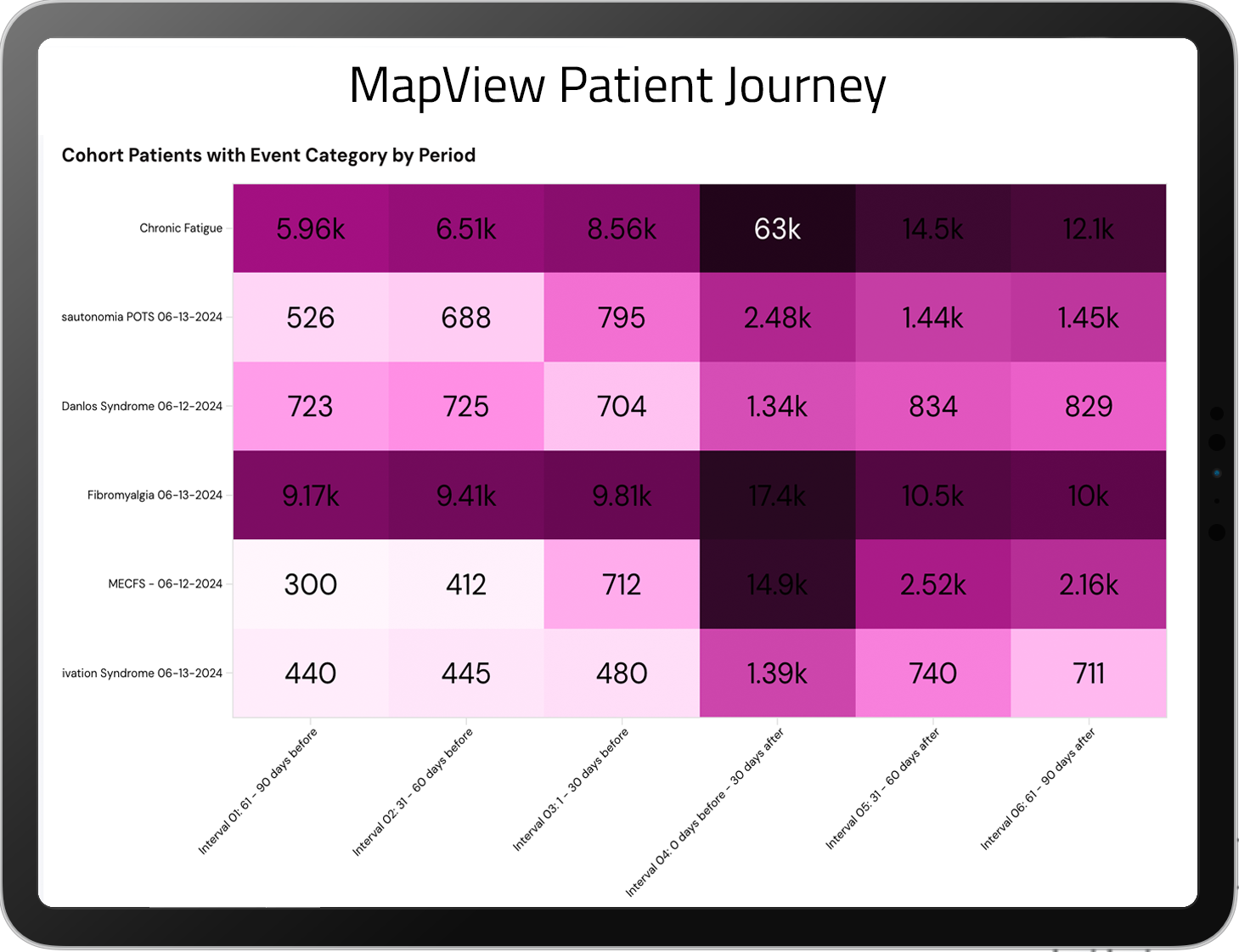 MapView Patient Journey_ipad