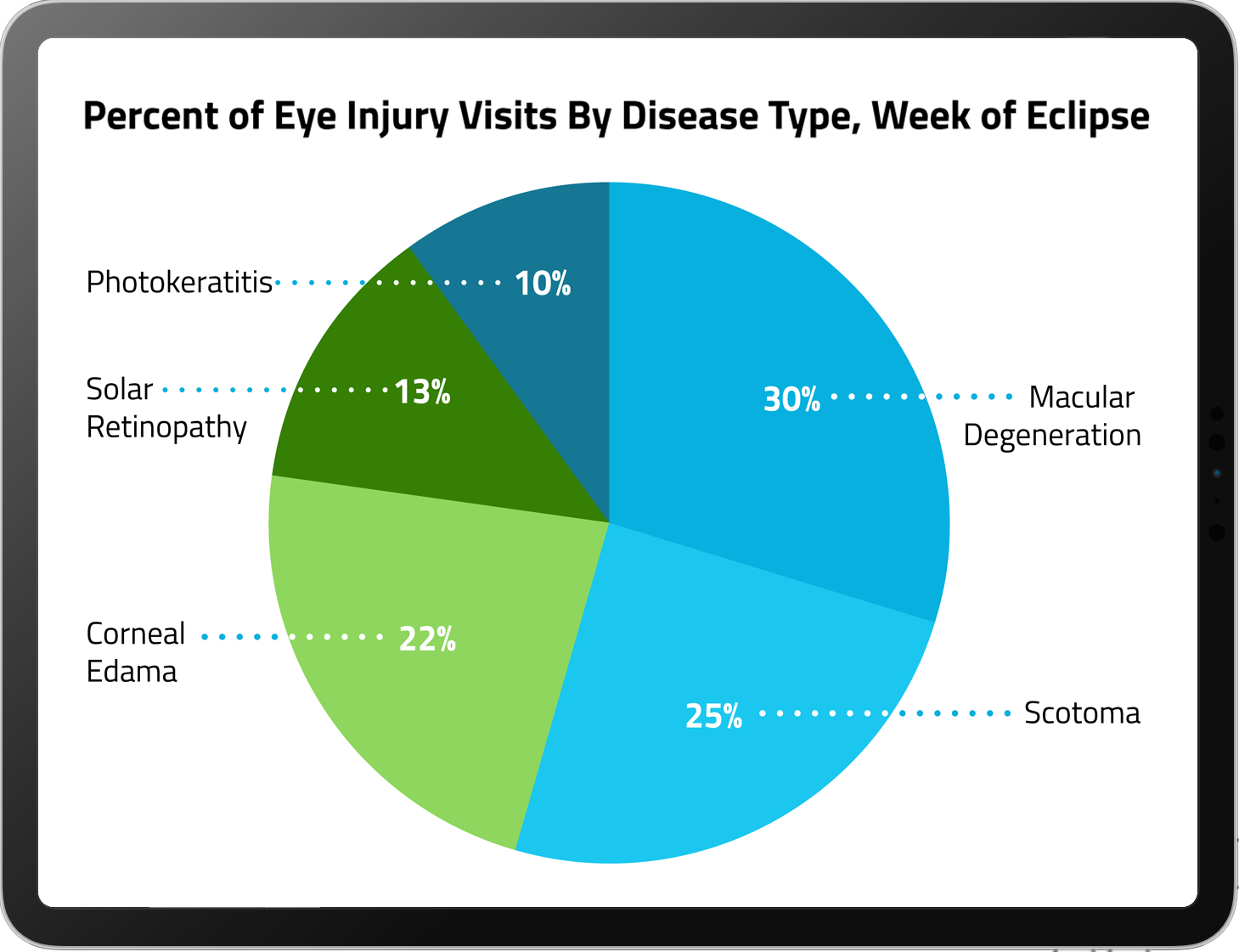 Percent of Eye Injury Visits_Tablet-1