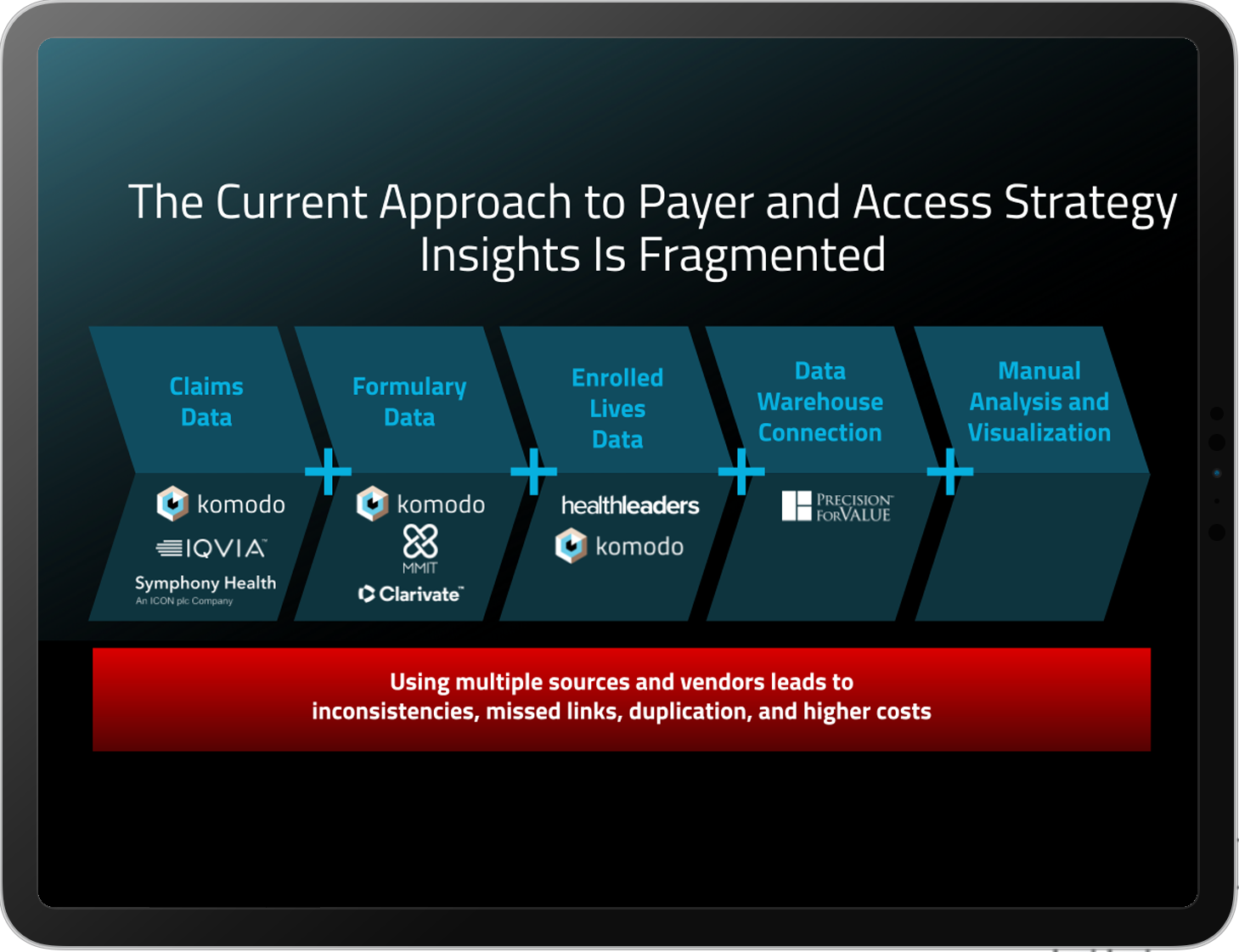 The Current Approach to Payer