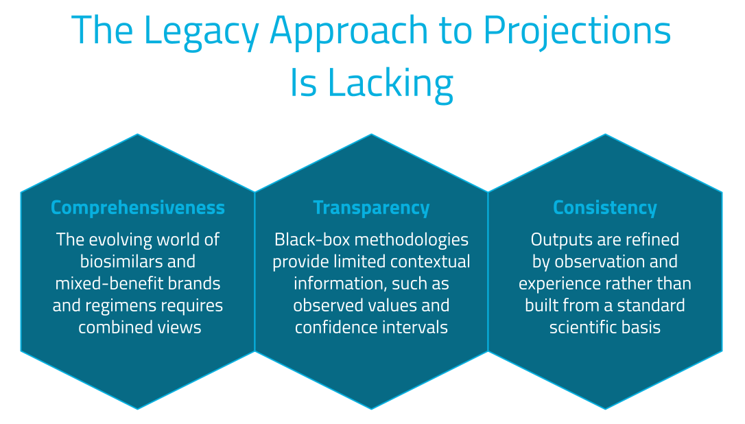 The Legacy Approach to Projections Is Lacking-2