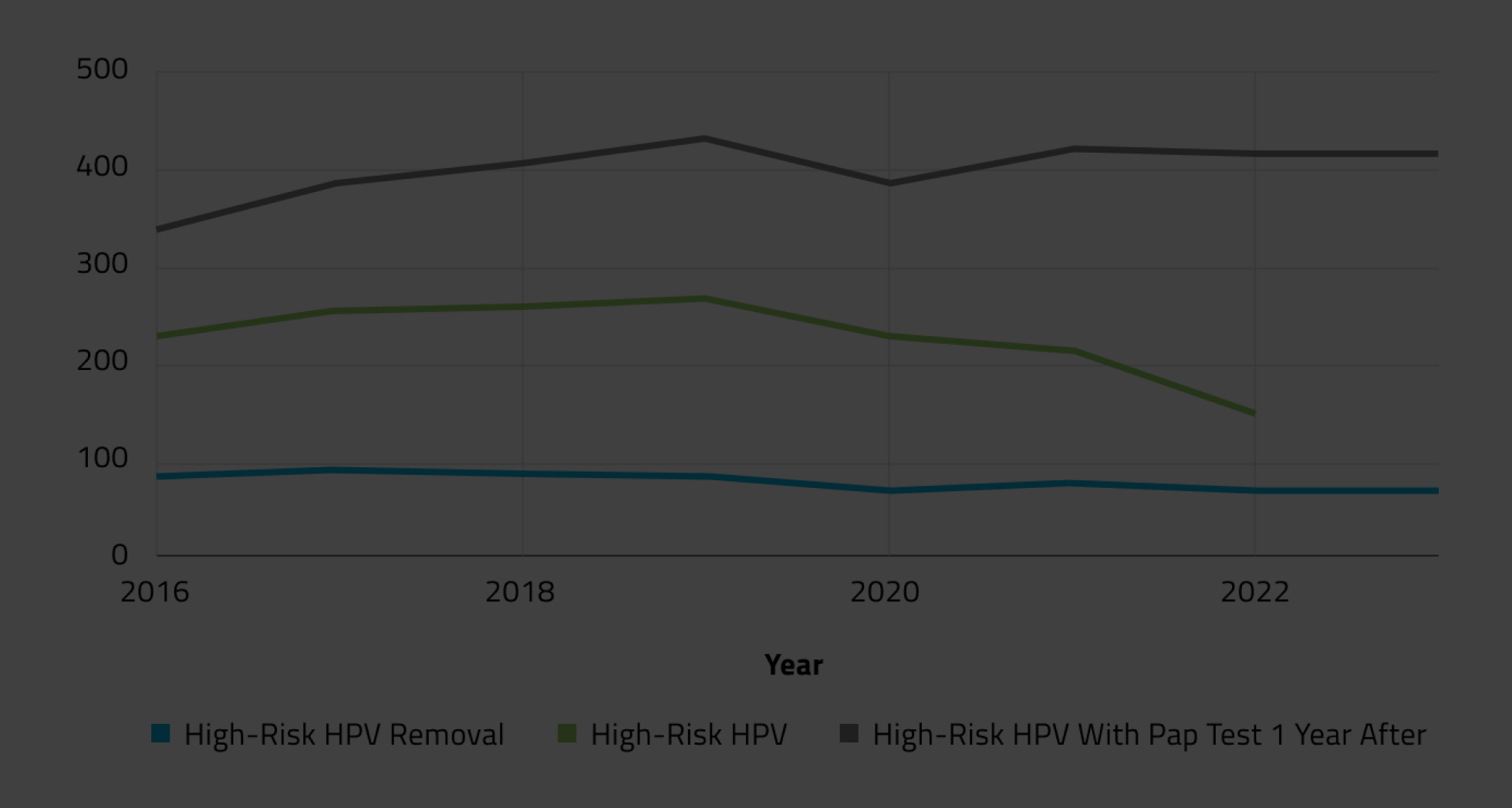 blog -Gaps in Cervical Cancer Screening v2-blank