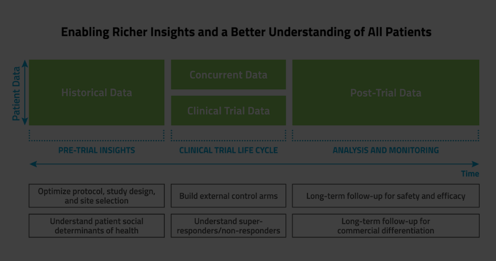 blog 0709-Komodo Maximize Clinical Trial Insights Via Patient Tokenization-blank (1)