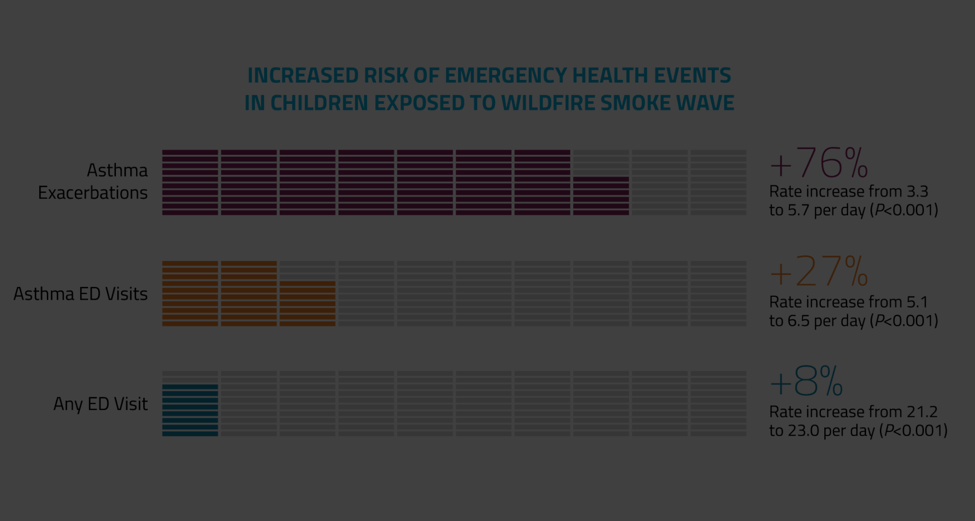 blog 0813- Asthma _ Wildfires-blank