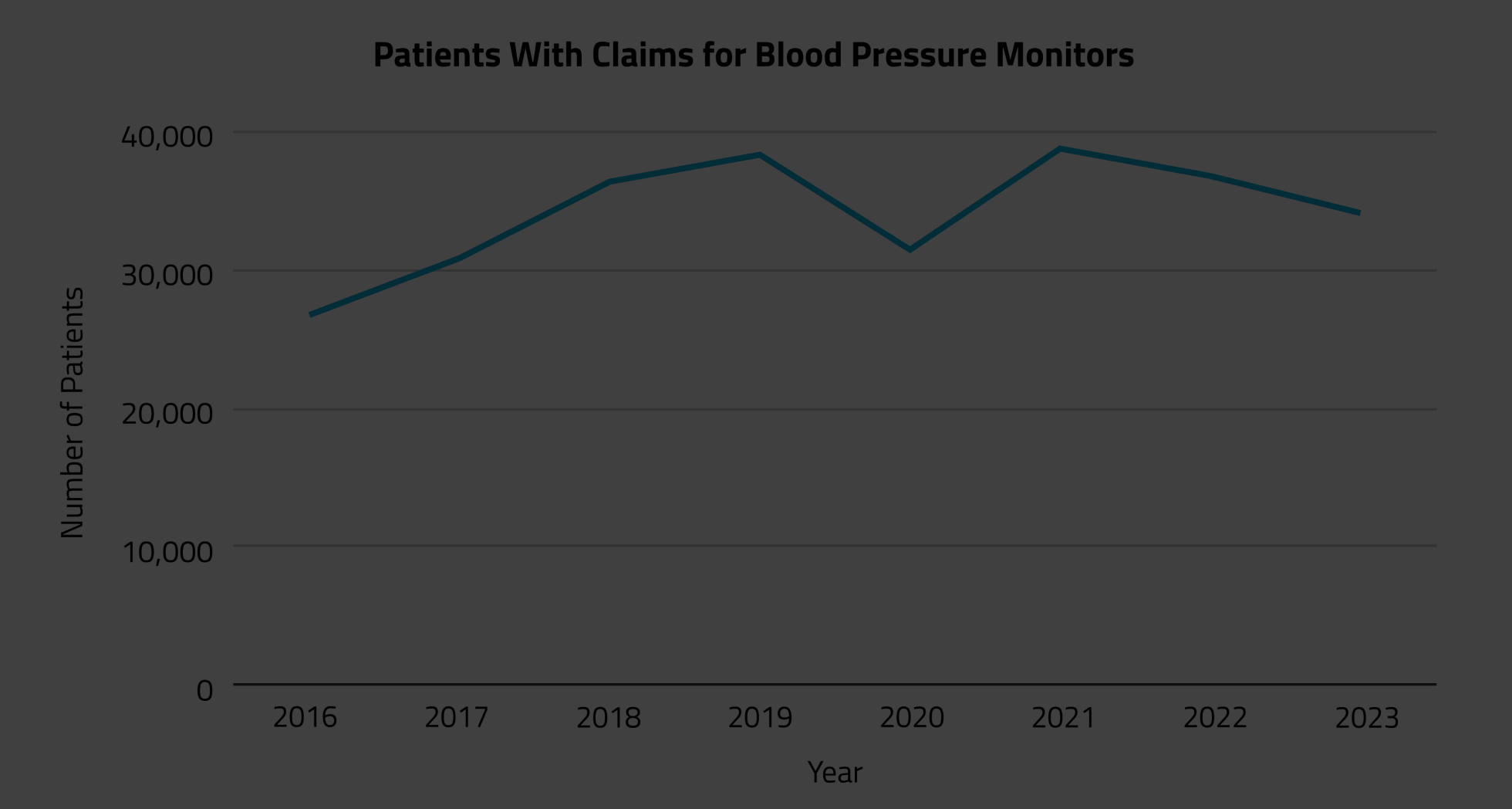 blog 0827- Blog The Visibility of Emerging Digital Health-blank