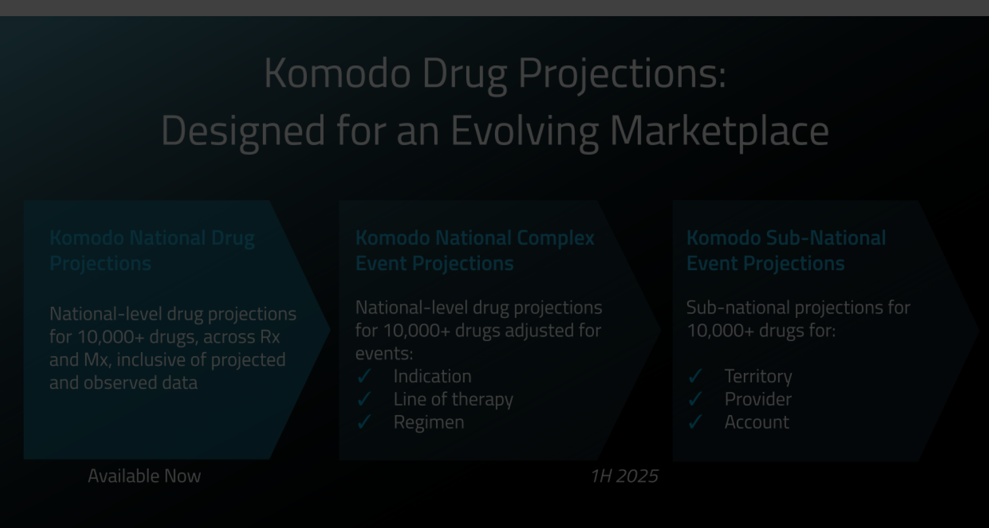 blog 0912-Watch Now_ An Inside Look Into Komodo National Drug Projections-blank