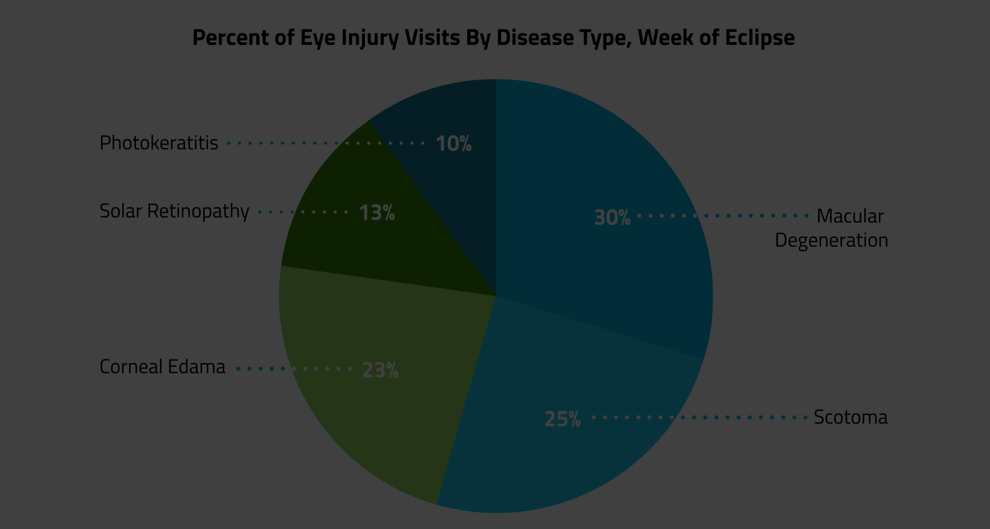 blog 0930-Illuminating Public Health Risks-blank