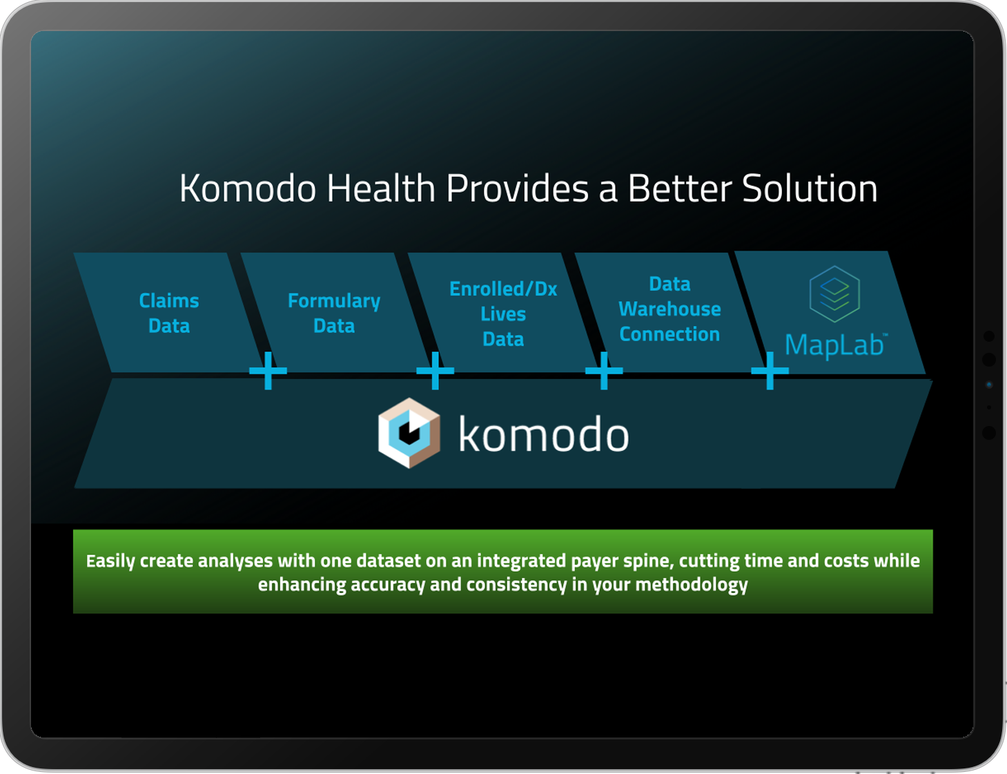 iKomodo Health Provides a Better Solution