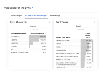 Quickly Unlock Custom Insights