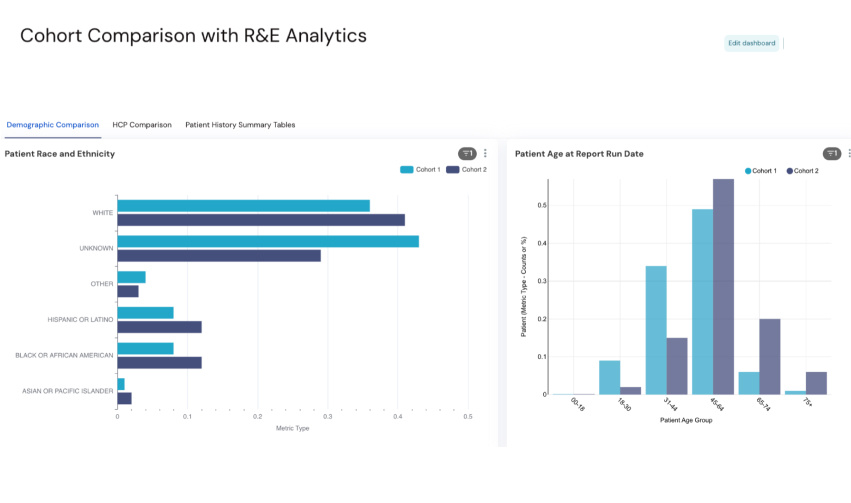 INCREASE SPEED TO INSIGHTS - Tab 4