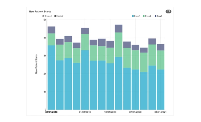 Maximizing Technology Investments