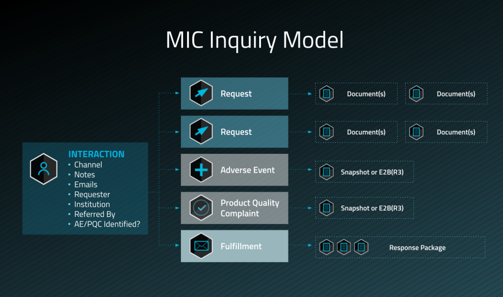 MIC–Accordian Tab 1