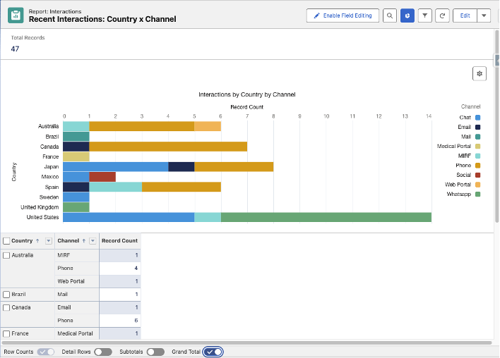 Step 2- Assess Utilization