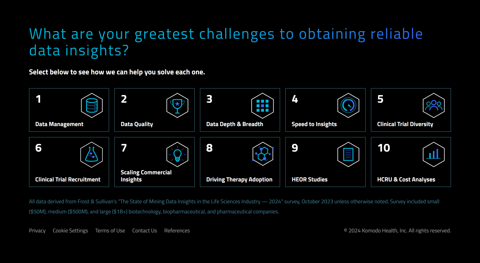 The State of Mining Data Insights in the Life Sciences Industry