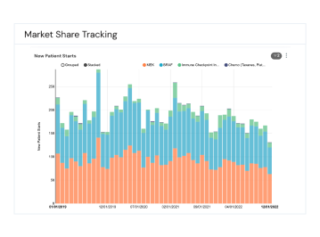 Run Deeper Analyses and Measure Impact