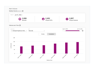  Step 3: Enhance Trial Performance