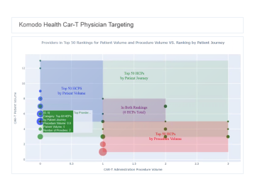 Sentinel - Optimize Clinical Trial Resource