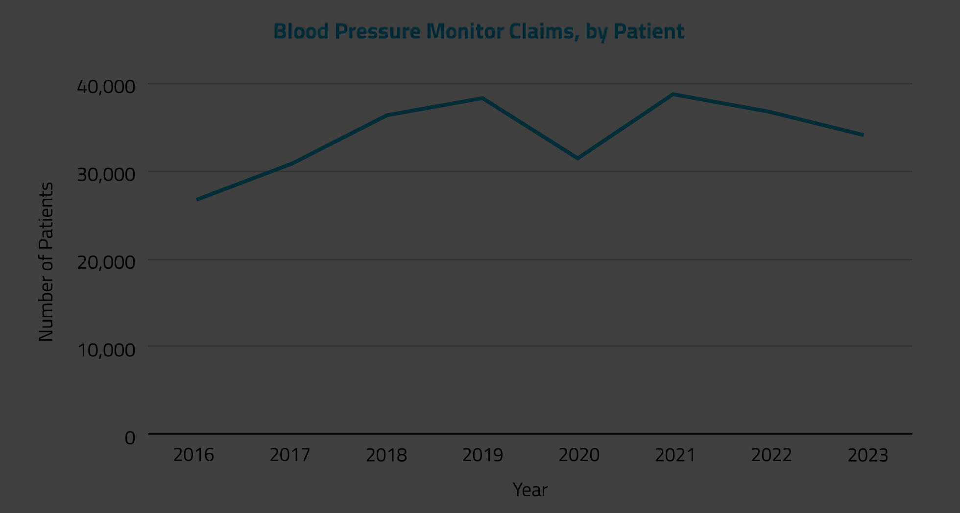 blog 0827- Blog The Visibility of Emerging Digital Health-blank (1)