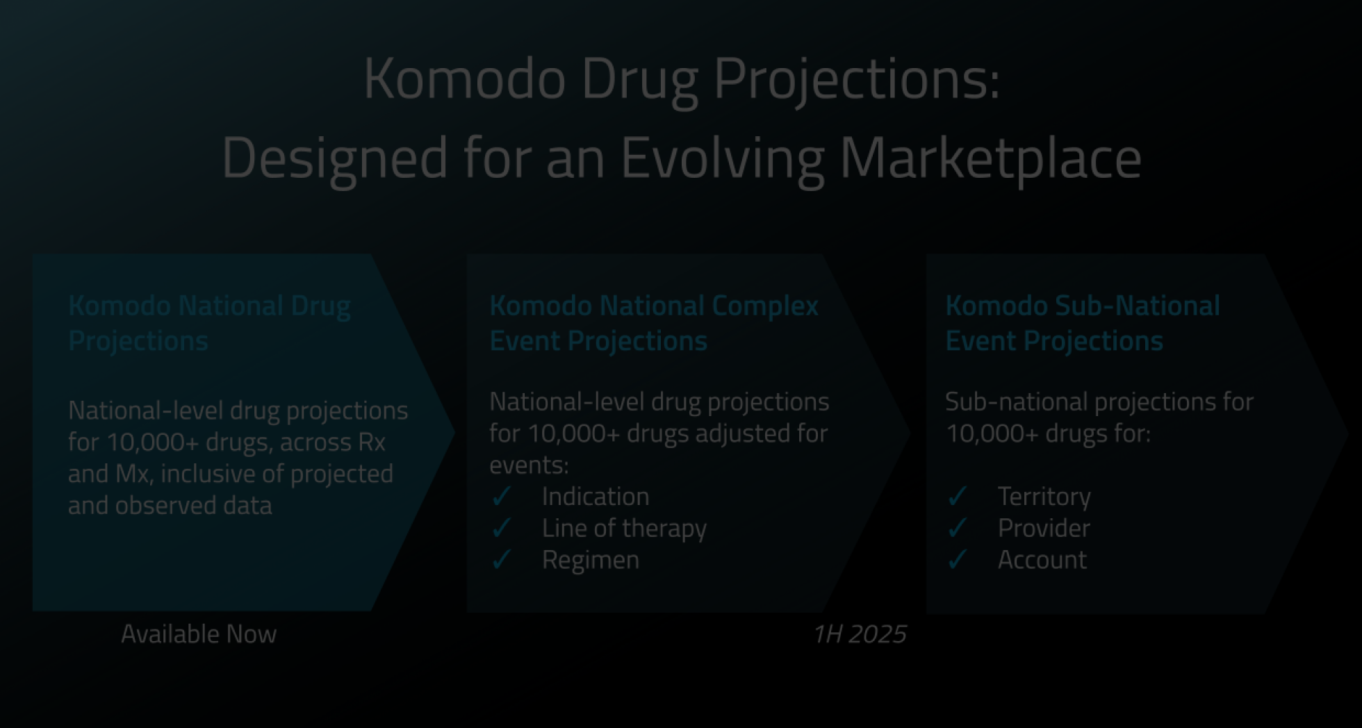 blog 0912-Watch Now_ An Inside Look Into Komodo National Drug Projections-blank-1